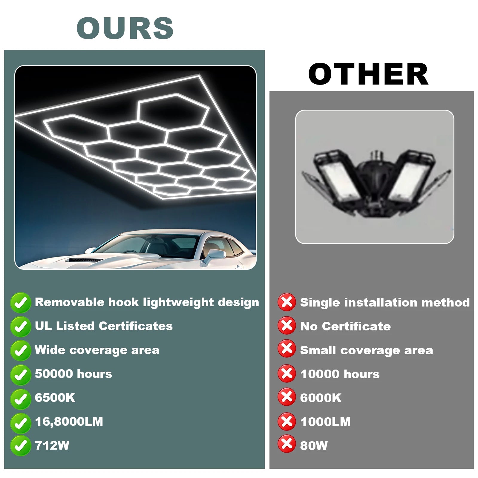Hexagon LED Garage Ceiling Light 14-Panel 720W 108,000lm 6500K AC 110-240V Touch Switch
