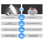 Ultra-Thin Round LED Panel Downlight 3W 6W 9W 12W 15W 18W 24W SMD2835 180° AC 90-265V