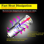 iJDM BA9S BAX9S BAY9S H21W LED Bulb 15-SMD1020 650lm 3.6W Canbus 12-32V 2-Pack
