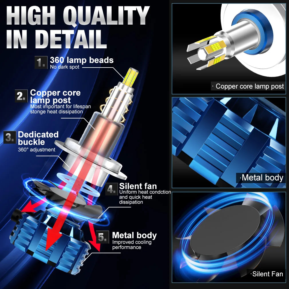 XSTORM H7 H1 H8 H11 HB3 HB4 HIR2 9005 9006 9012 LED Canbus 6000K 120W 12V 24V Headlight