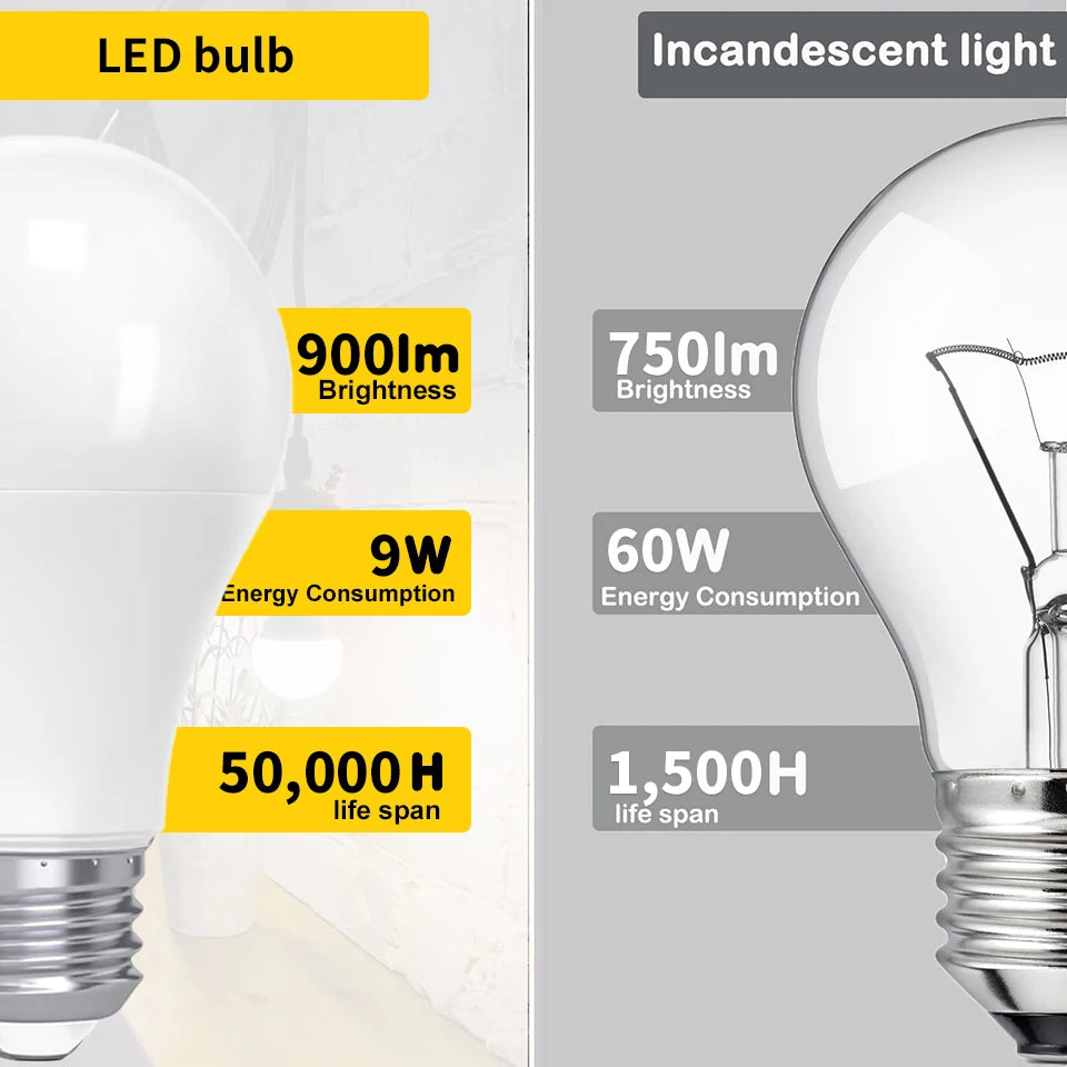 6-Pack E26 E12 LED Globe Bulb 3W-20W SMD2835 270° AC 110V Warm Natural Cool White