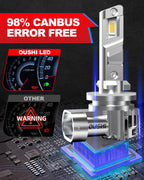 H27 881 LED Headlight Bulb 8-SMD7535 20000lm 6500K Turbo Fan DC 12V No Polarity 2-Pack