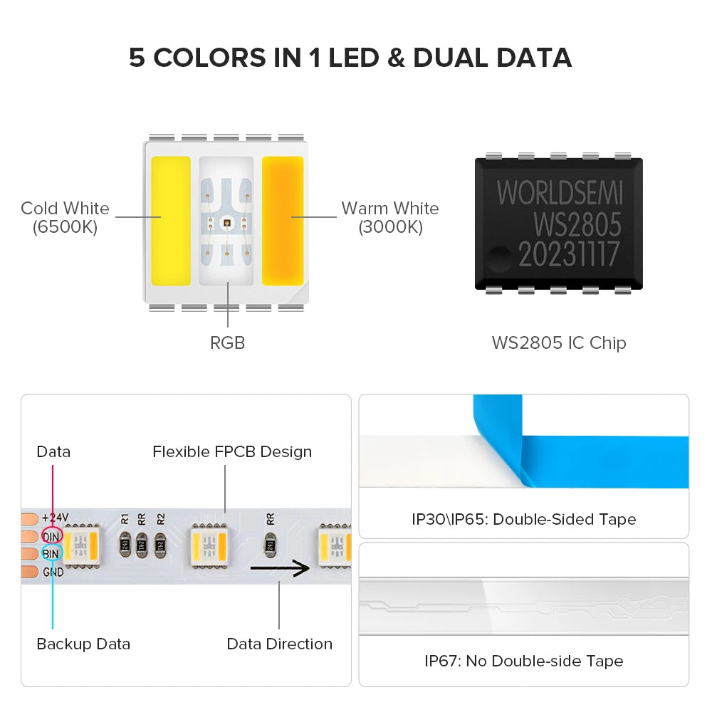 WS2805 RGBCCT Addressable Pixel LED Strip 5-in-1 SMD5050 60/84 LED/m DC12V 24V 1m 3m 5m