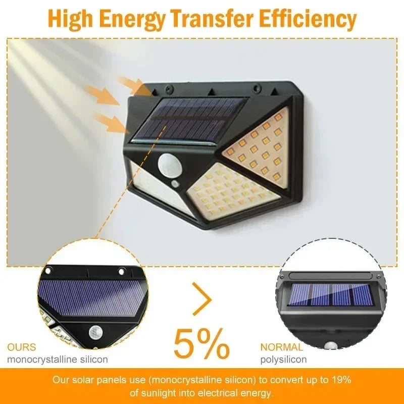 ESMARTER 100 LED Solar Motion Sensor Light 270° 6-8m PIR 3-Mode IP65 13.5x9.7x5cm