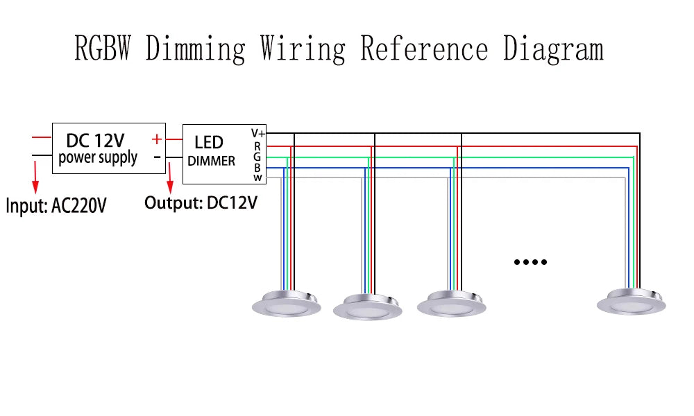 Slim IP65 12V LED Recessed Spotlight Cabinet Light