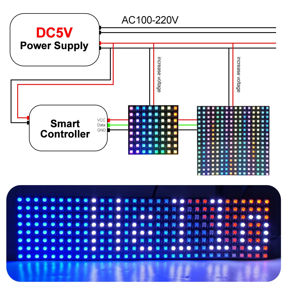 WS2812B LED Matrix Panel 8x8 8x32 16x16 DC 5V Individually Addressable SMD 5050 RGB Full Color 120 Degree IP30 Flexible PCB Pixel Display Module
