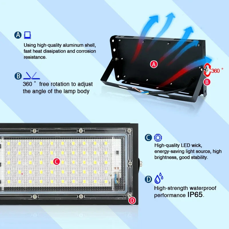 50W 100W IP65 LED Flood Light SMD2835 CRI 85+ 180° AC 110-220V Warm Cool White Aluminum