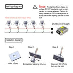 Mini 1W DC12V LED Recessed Spotlight D20mm 100lm 90-Degree Warm Neutral Cool RGB Colors