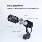 Surface-Mounted COB LED Spotlight 10W 20W 30W 40W 90-100lm/W AC 85-265V Black 3-Color
