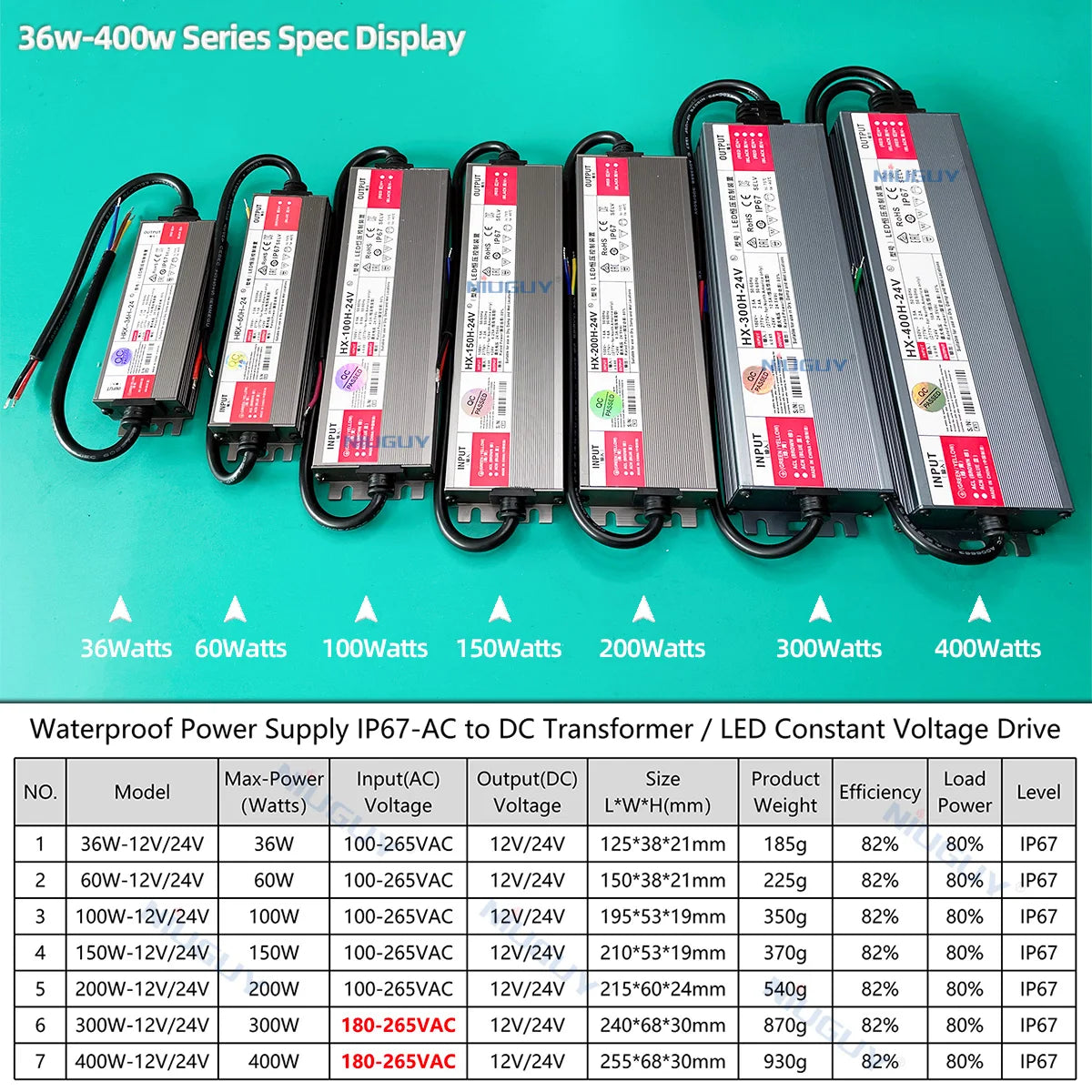 IP67 Ultra-Thin LED Power Supply DC 12V 24V 36W-400W AC 100-265V Flicker-Free EMI Filter