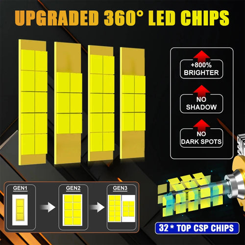 D1S D2S D3S D4S D1R D2R D3R D4R LED Headlight Bulb Canbus 6000K 360° CSP IP68 Plug-Play