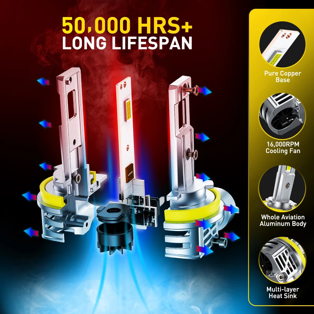 AUXITO M6S H8 H9 H11 9005 9006 HB3 HB4 LED Headlight 30000lm 60W Canbus 9-18V 2 Pack