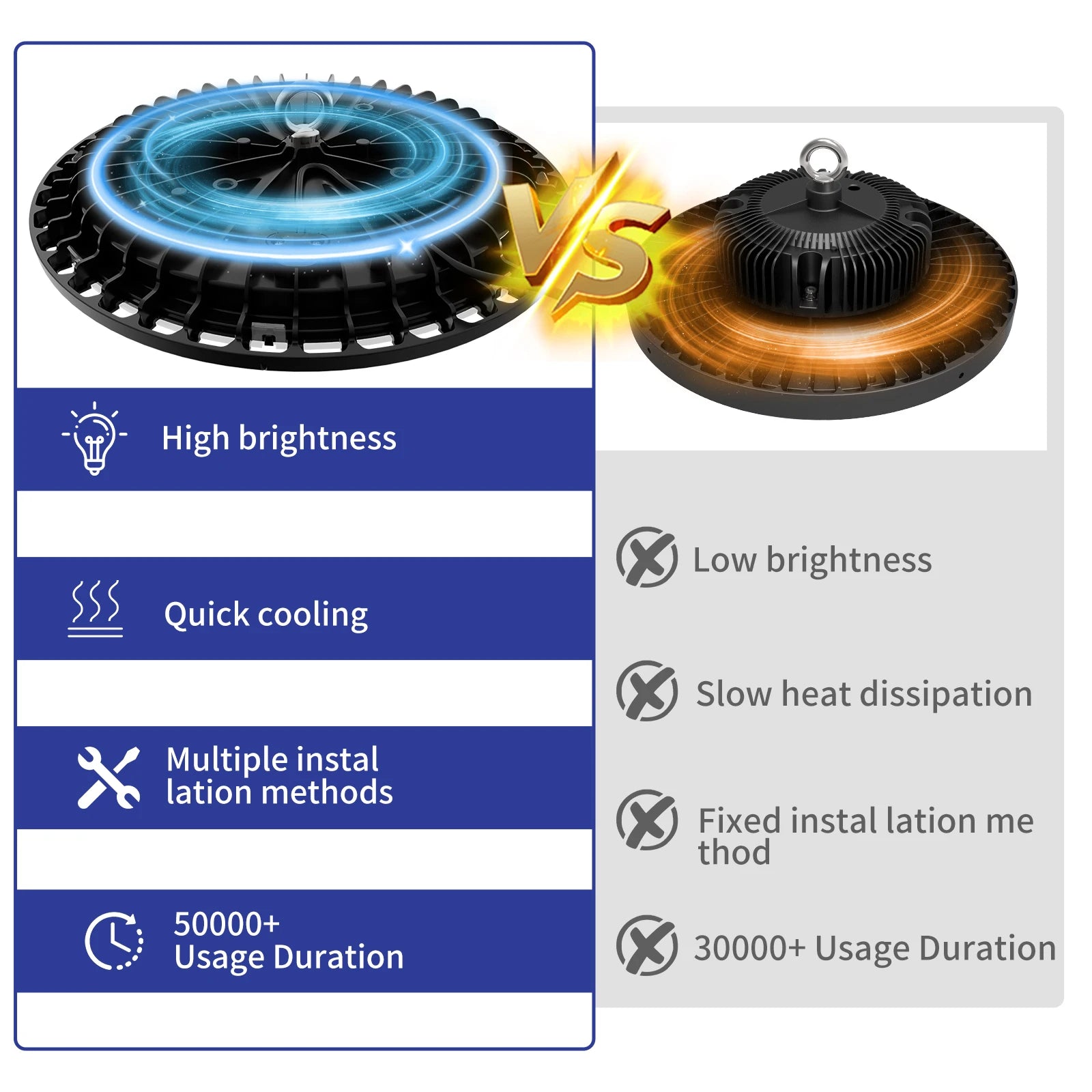 4-Pack UFO LED High Bay Light 100W 200W 30,000lm 5000K 120° IP65 AC 85-265V Warehouse
