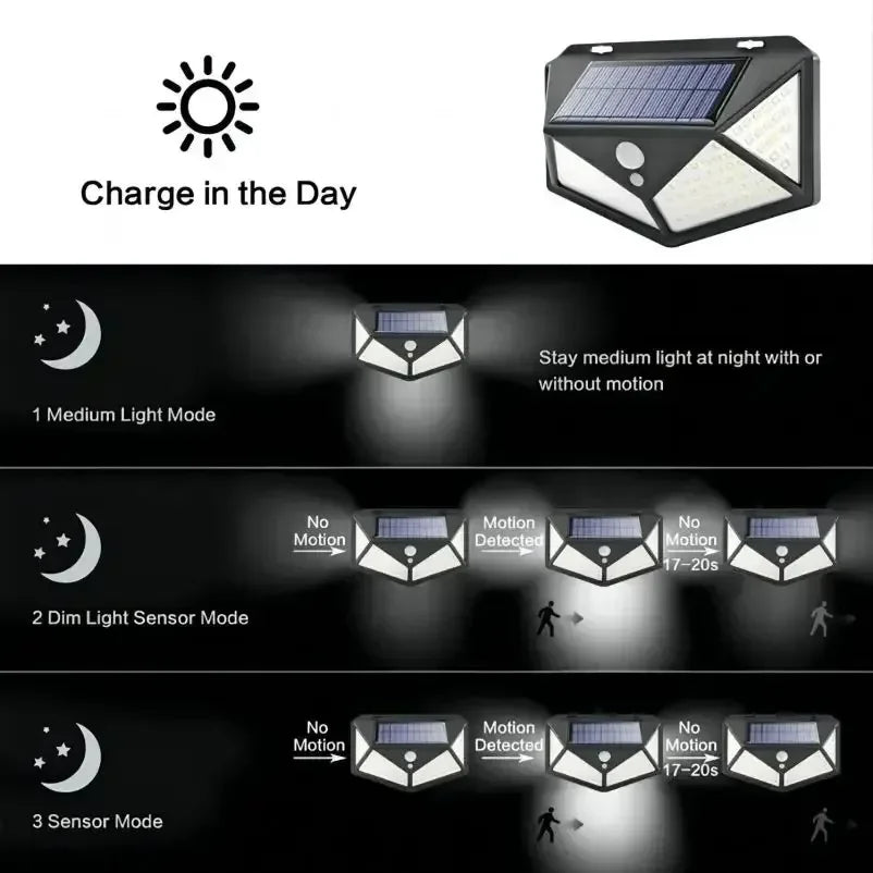 ESMARTER 100 LED Solar Motion Sensor Light 270° 6-8m PIR 3-Mode IP65 13.5x9.7x5cm