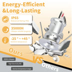 9-18 Pack 1W DC 12V Mini Recessed LED Spotlight Kit IP65 15mm Cutout 30° 120° AC Power Supply