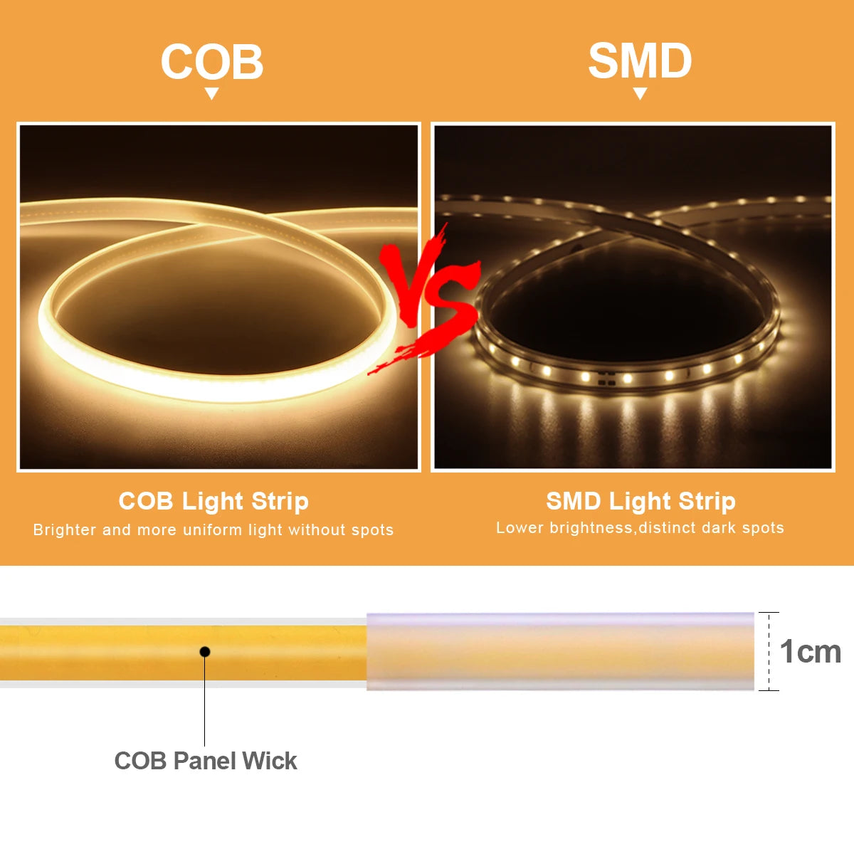 COB LED Strip Light 288 LEDs/m IP67 AC 110V (US) 220V (EU) Warm Neutral Cool White With Switch