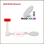 IP68 PAR56 Pool Light 18W 25W 35W Resin-Filled 140° SMD2835 AC/DC 12V RGB Remote Warm Cool