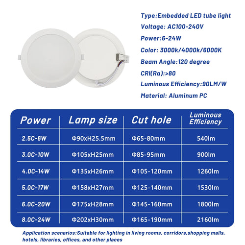 4-Pack LED Recessed Downlight 6W-24W No Flicker 3000K 4000K 6000K AC 110-260V Kitchen