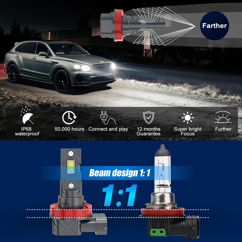 H8 H11 9005 HB3 9006 HB4 LED Headlight Bulb 100W 12-CSP Canbus Turbo 6000K DC 12V 2-Pack