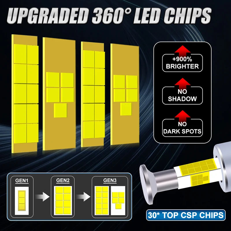 HLXG D1S D2S D3S D4S D1R D2R D3R D4R LED Canbus 6000K 9-36V IP68 Fan Cooled HID Upgrade