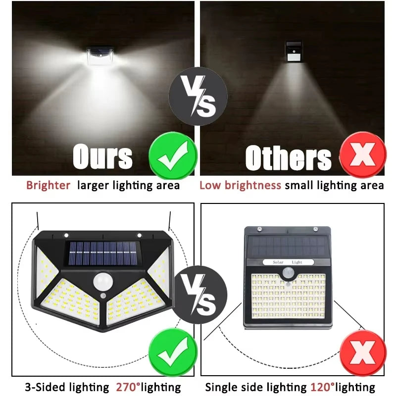 Solar LED Outdoor Wall Light 100 LED PIR Motion Sensor IP65 Waterproof 4-Mode Garden
