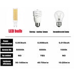 10-Pack G9 Ceramic LED Corn Bulb 7W-24W SMD2835 500-1500lm CRI 80+ 360° AC 110-220V
