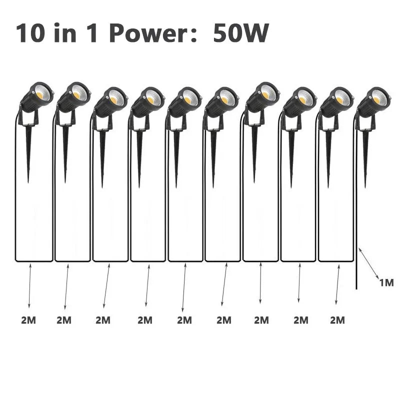 LED Garden Spotlight Set 5W per Head IP65 360° Adjustable Stake AC 100-240V Warm White