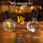 G40 LED Globe String Lights IP44 0.6W/Bulb 9m-26m Warm White 3000K AC 110V 220V Connectable
