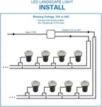 6-12 Pack 3W DC 12V 24V IP67 LED Low Voltage Landscape Light In-Ground Yard Driveway Step