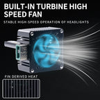 D1S D2S D3S D4S D5S D8S LED Headlight 30000lm 70W 30-CSP IP68 Canbus DC 12-24V 2-Pack