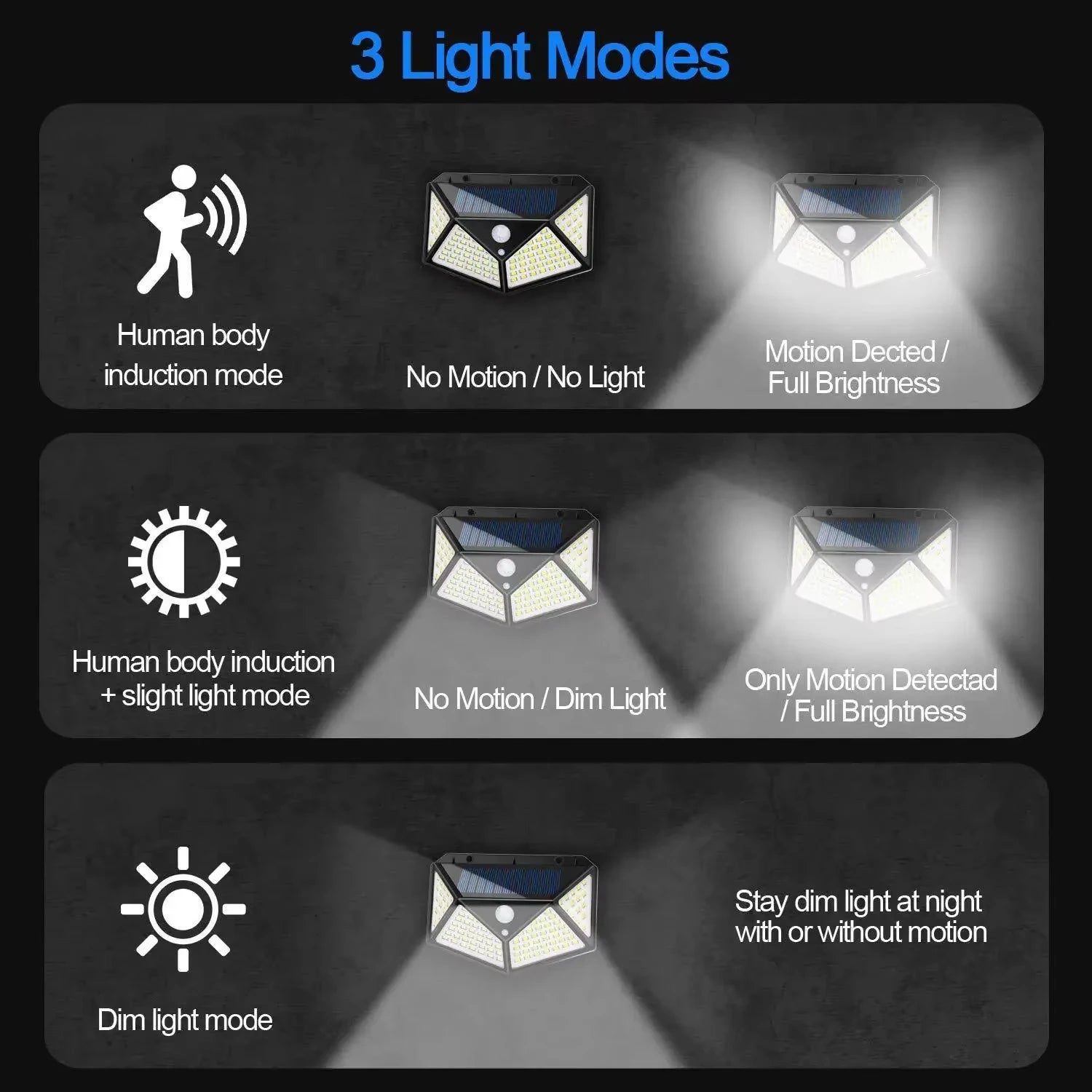 Solar LED Outdoor Wall Light 100 LED PIR Motion Sensor IP65 Waterproof 4-Mode Garden