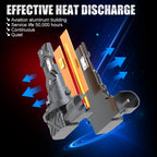 H8 H11 9005 HB3 9006 HB4 LED Headlight Bulb 100W 12-CSP Canbus Turbo 6000K DC 12V 2-Pack