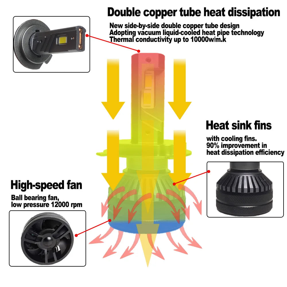 JEXITO E11P H7 H4 H11 HB3 HB4 9005 9006 H1 H3 LED Headlight Bulb 130W Pair 4300K 6000K