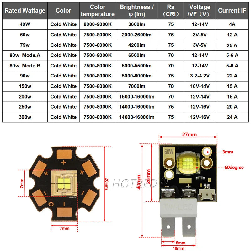 OSRAM High-Power LED Chip 40W 60W 80W 150W 200W 300W 400W Cold White 7000-9000K Copper