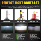 D1S D2S D3S D4S D1R D2R D3R D4R LED Headlight Bulb Canbus 6000K 360° CSP IP68 Plug-Play
