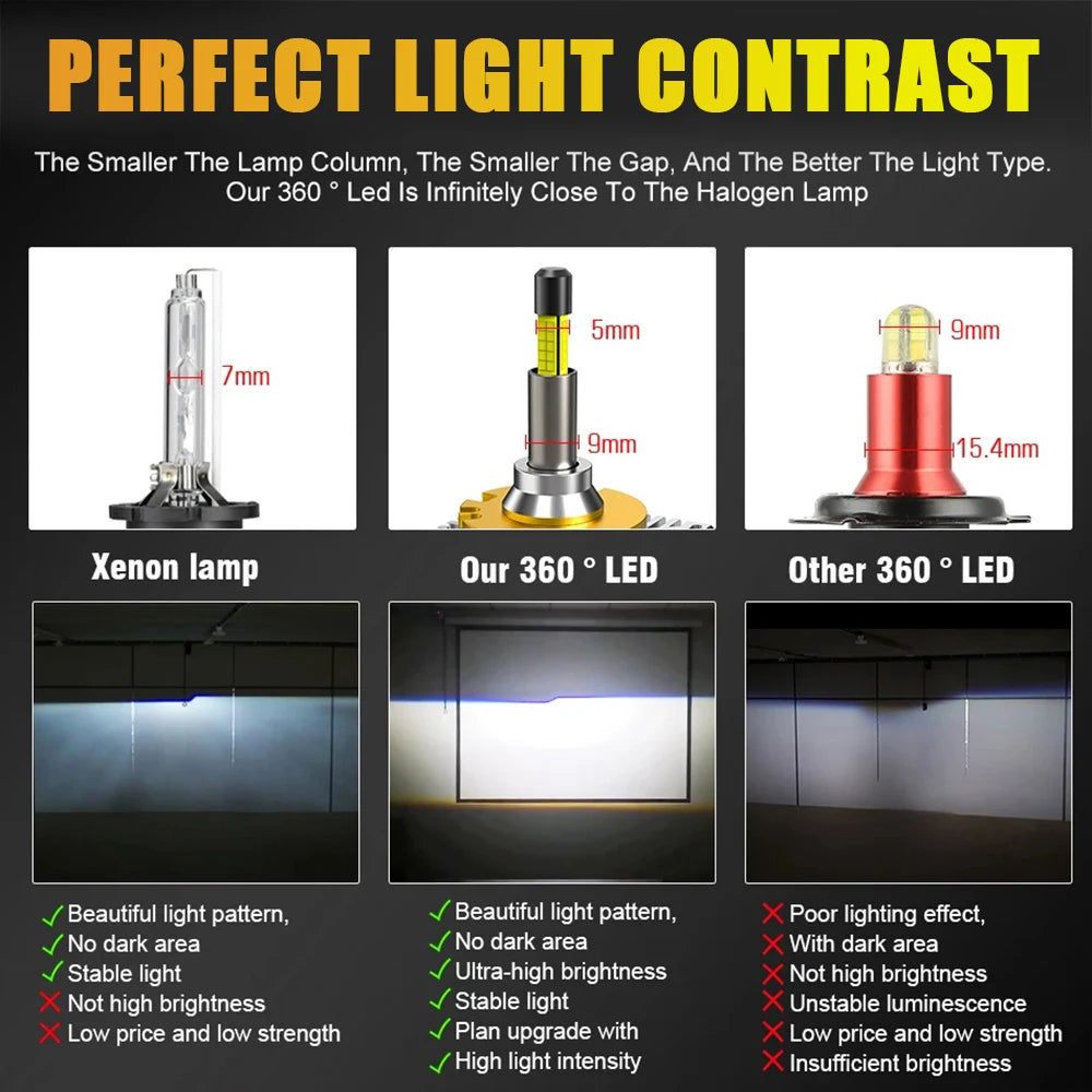 D1S D2S D3S D4S D1R D2R D3R D4R LED Headlight Bulb Canbus 6000K 360° CSP IP68 Plug-Play