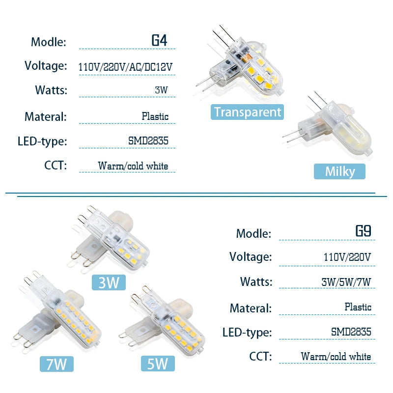G4 G9 SMD2835 LED Bulb 3W 5W 7W 360° Warm Cool White DC 12V AC 110-240V Chandelier Spotlight