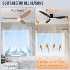 52-Inch Low Profile LED Ceiling Fan Remote Dimmable AC 120-240V Indoor Covered Outdoor