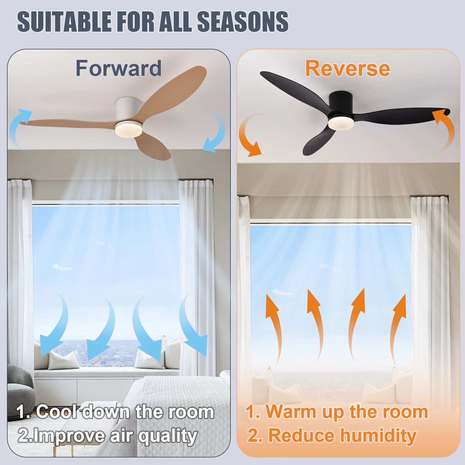 52-Inch Low Profile LED Ceiling Fan Remote Dimmable AC 120-240V Indoor Covered Outdoor