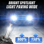 HLXG D1S D2S D3S D4S D1R D2R D3R D4R LED Canbus 6000K 9-36V IP68 Fan Cooled HID Upgrade