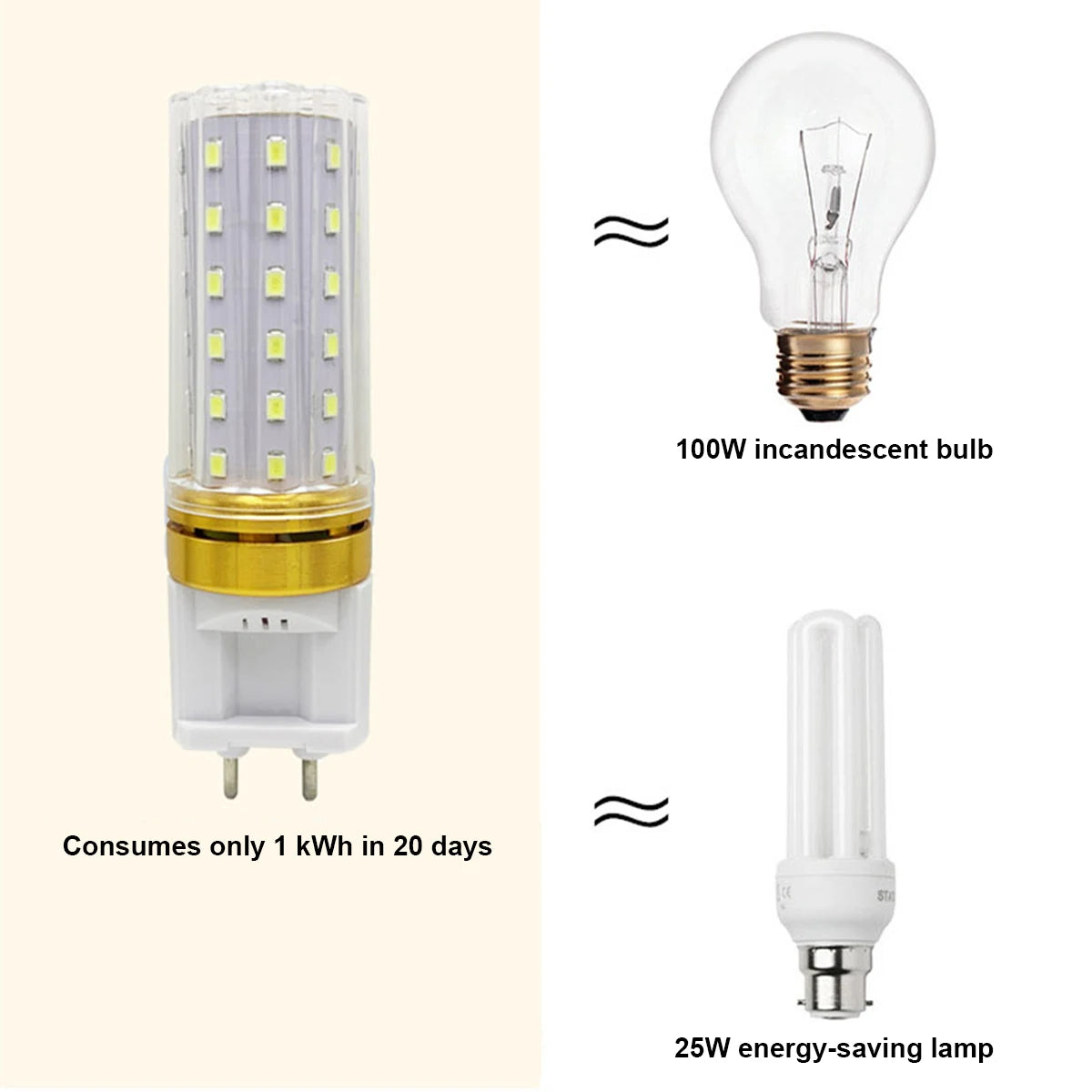 G12 LED Corn Bulb 10W 15W 20W Epistar SMD2835 360° Warm Natural Cool White AC 100-240V PC