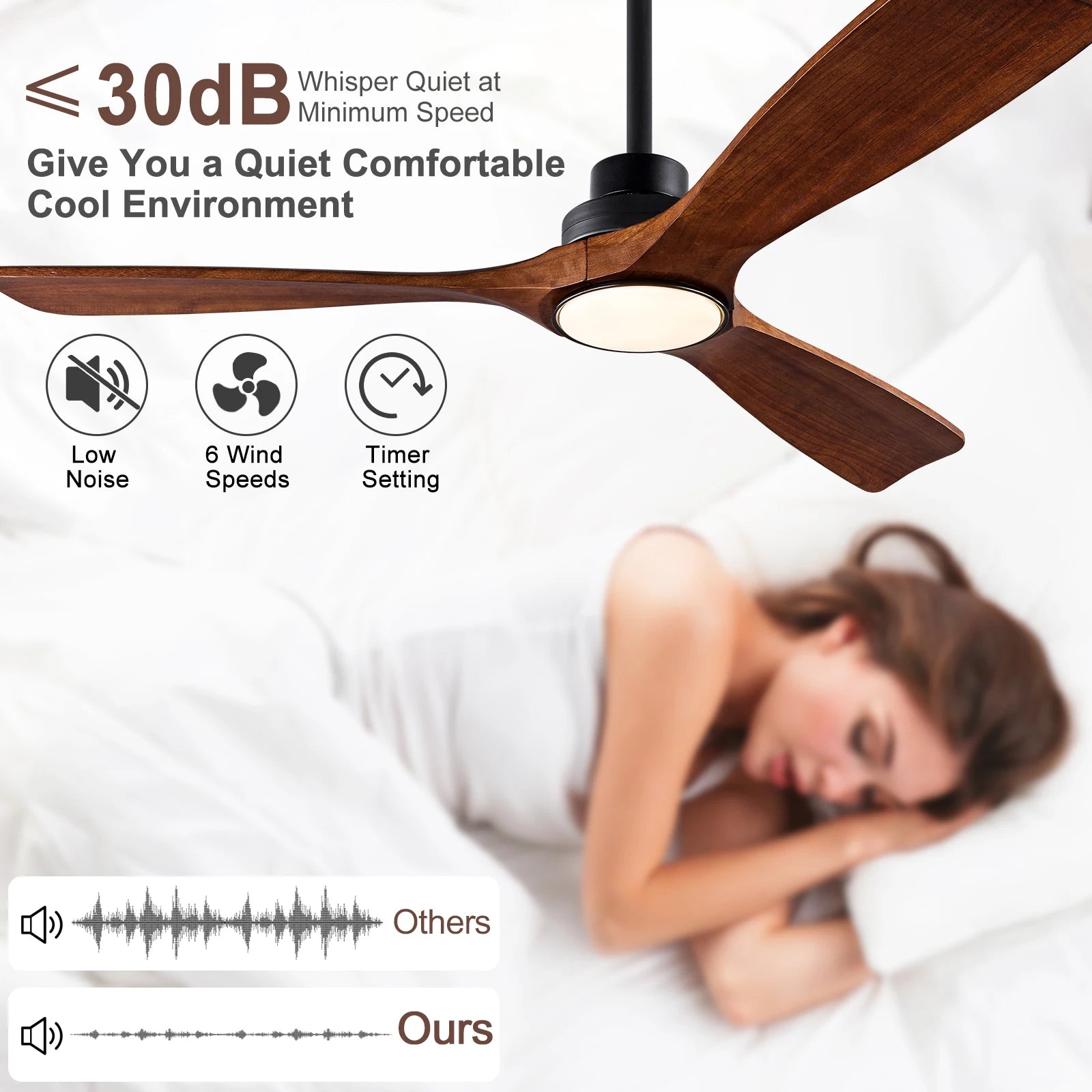 LINCCW 42 52 60 Inch Wood Ceiling Fan DC Motor 6-Speed 3-CCT Timer Remote AC 100-240V