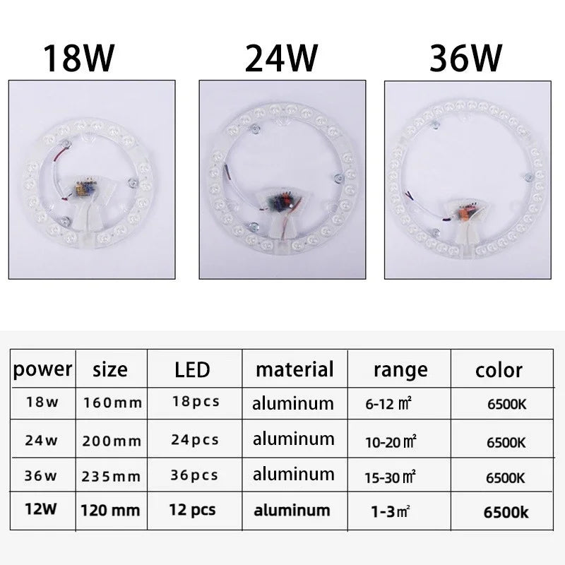 Round LED Panel Ceiling Light 12W 18W 24W 36W Aluminum PC White Light AC110-220V